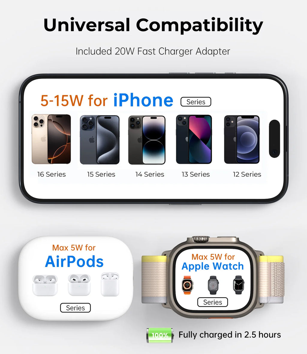 KUXIU X40 3 in 1 Foldable Magnetic Wireless Charger Stand for Iphone 17 16 15 14 13Pro/Max/Plus, Airpods 4/3/2 , Iwatch Series