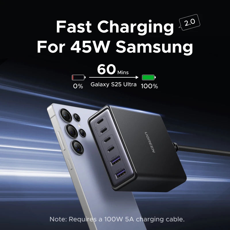100W 65W Gan Charger 6 in 1 Desktop Laptop Fast Charger for Iphone17 16 15 Pro Max Xiaomi Samsung Tablet Macbook Air Ipad