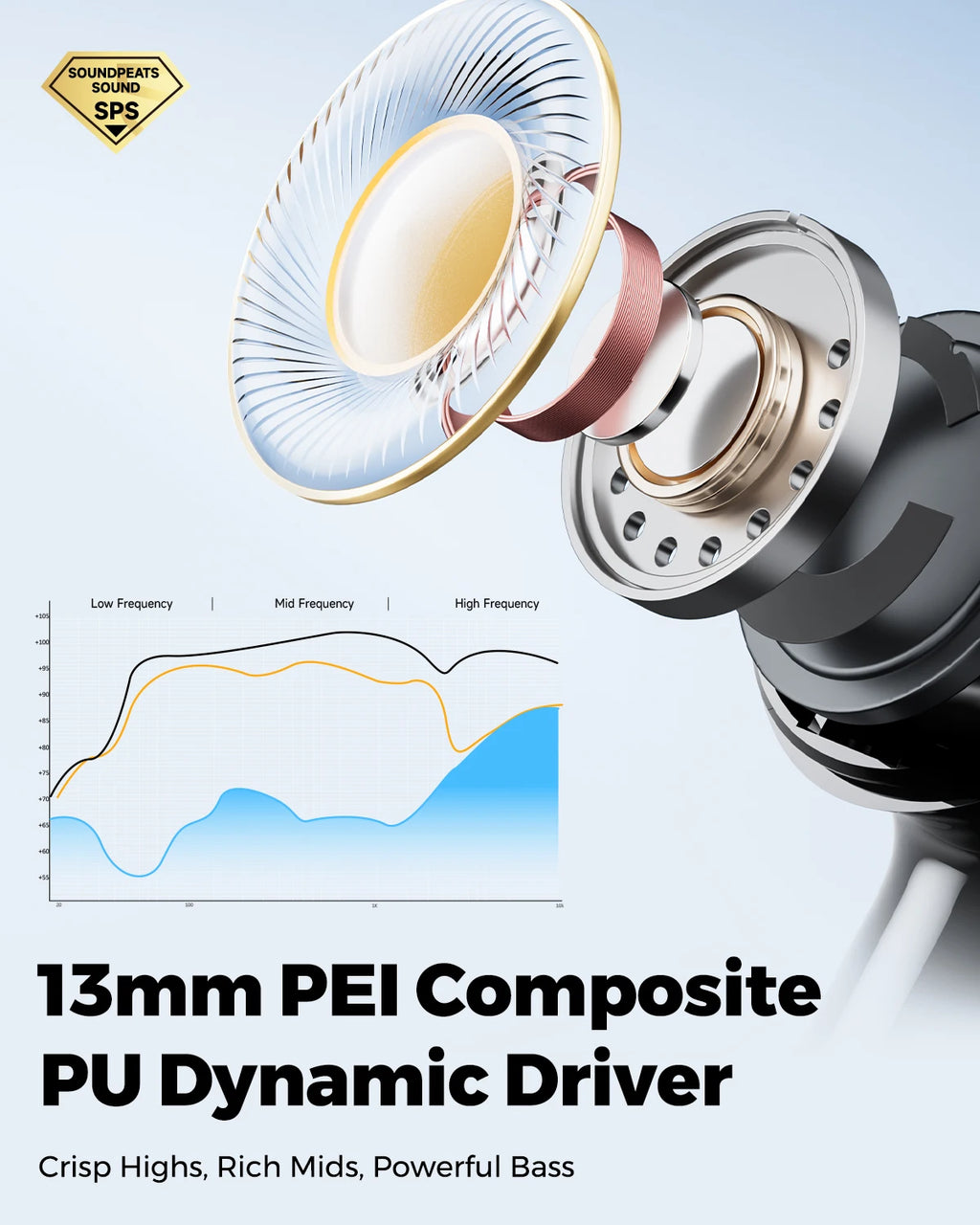 Q3 Pro Wireless Earbuds Active Noise Cancelling Bluetooth V6.0 Earphones with 4 Mic,13Mm Driver,Multipoint Connection