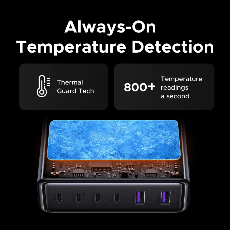 100W 65W Gan Charger 6 in 1 Desktop Laptop Fast Charger for Iphone17 16 15 Pro Max Xiaomi Samsung Tablet Macbook Air Ipad